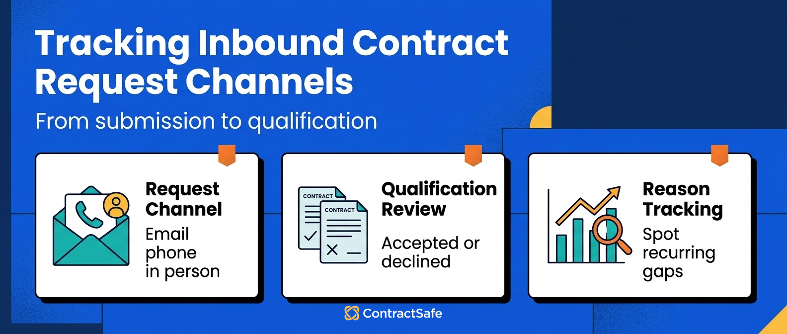 Tracking Inbound Contract Request Channels