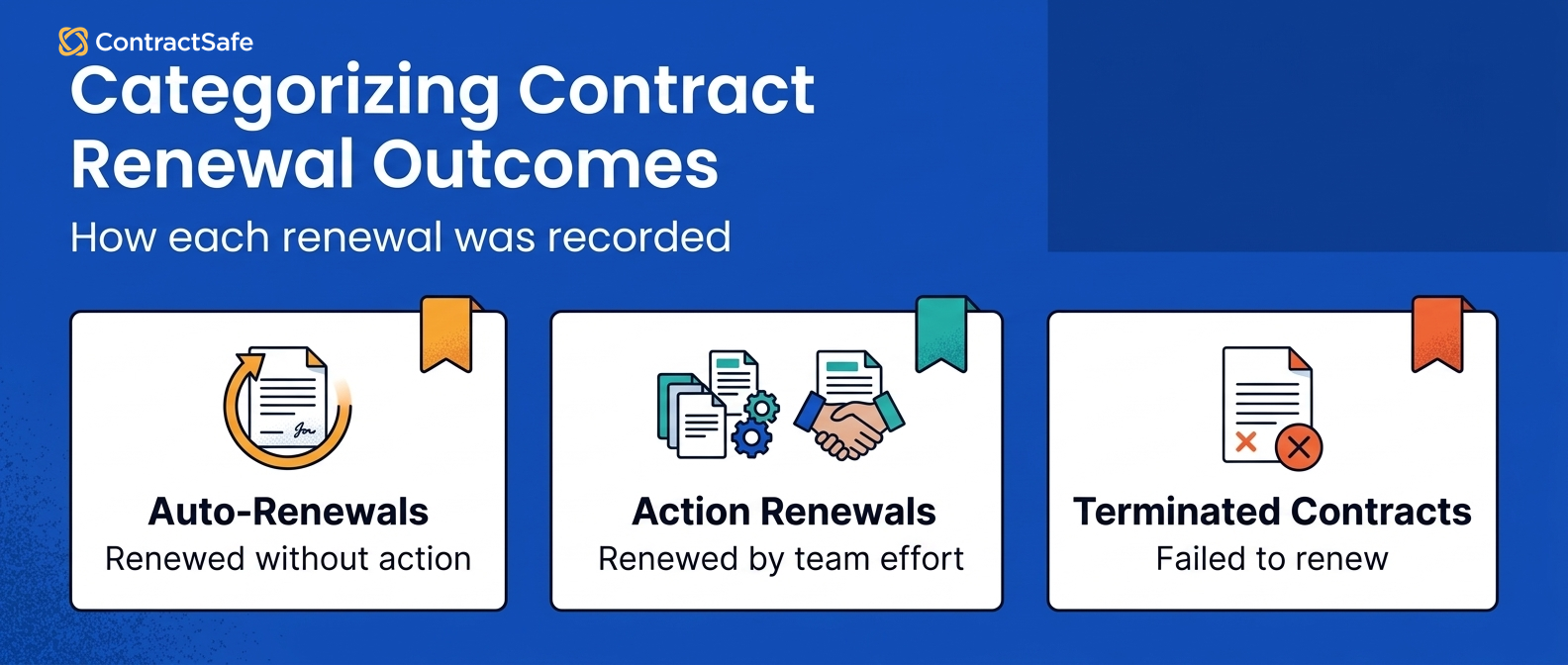 Categorizing Contract Renewal Outcomes