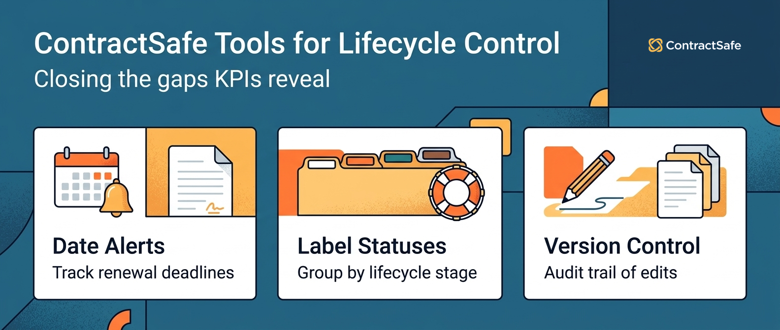 ContractSafe Tools for Lifecycle Control