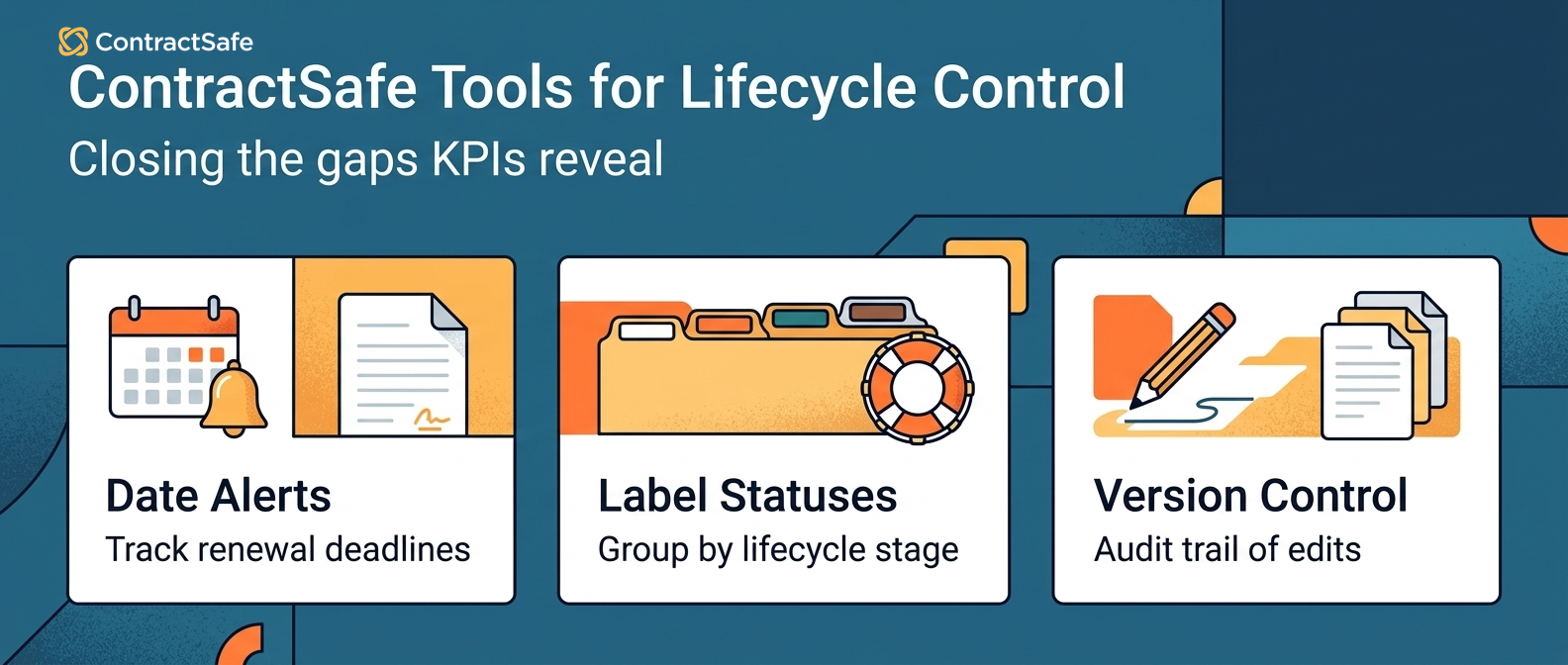ContractSafe Tools for Lifecycle Control