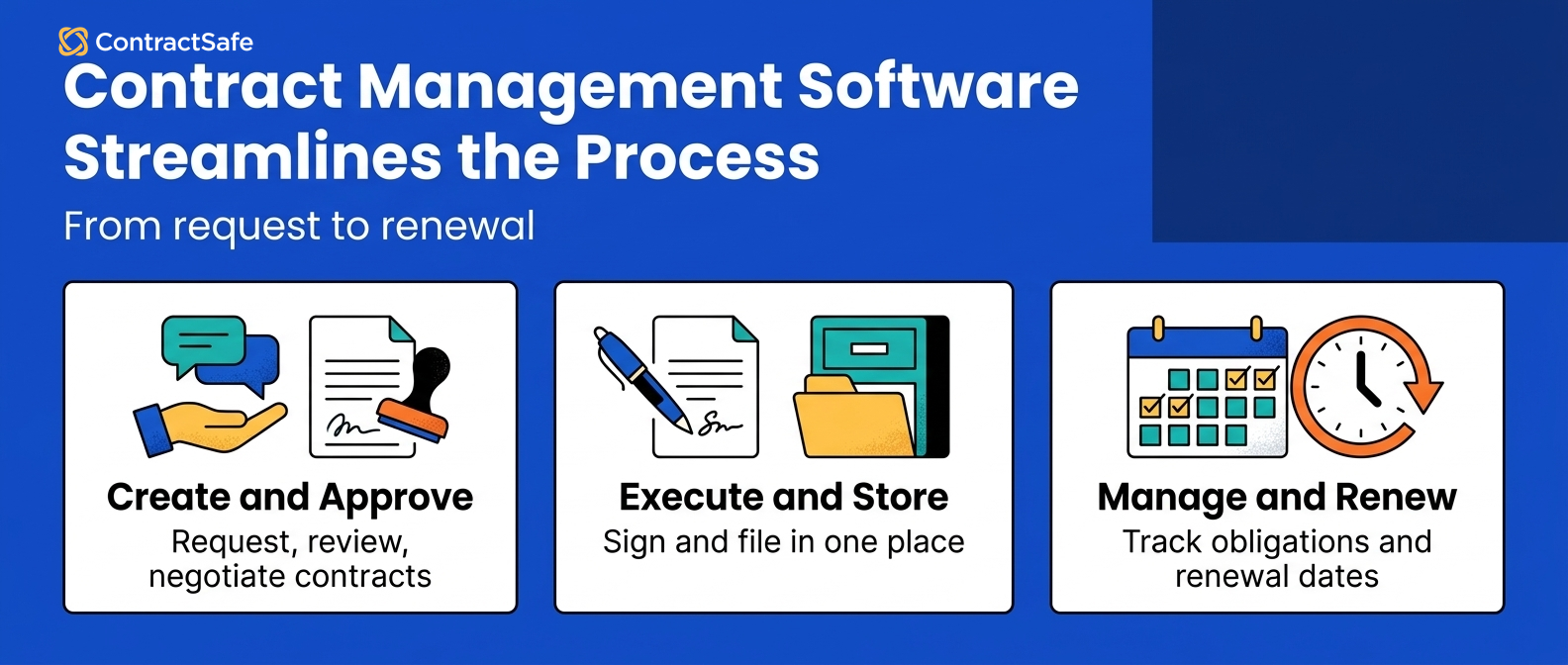 Contract Management Software Streamlines the Process
