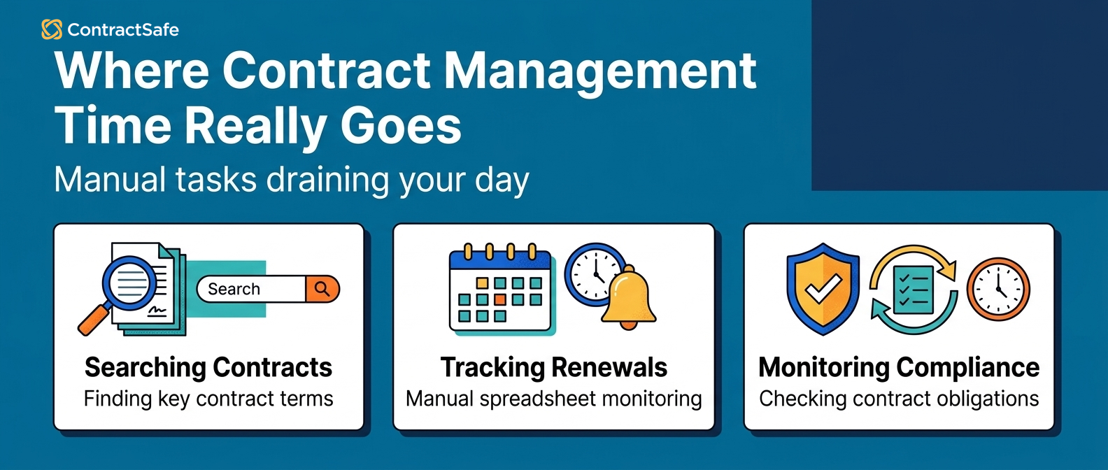 Where Contract Management Time Really Goes