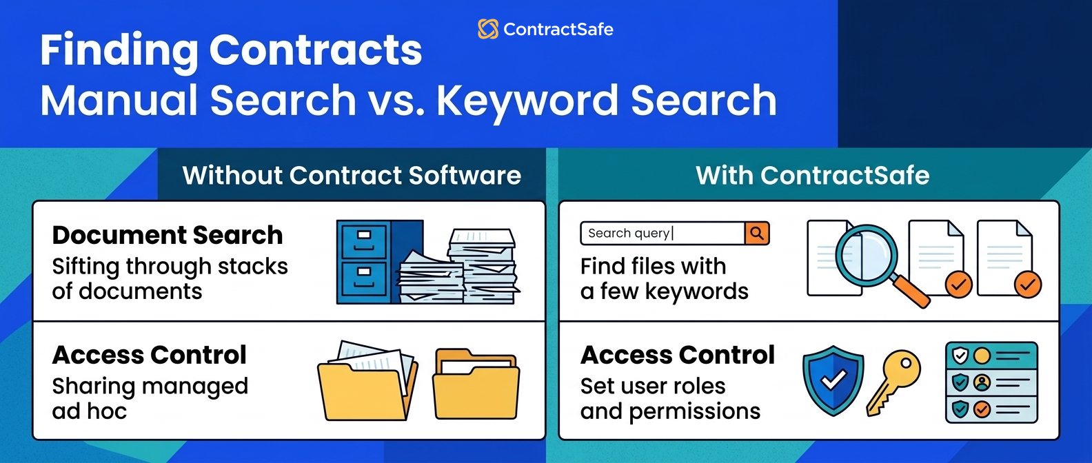 Finding Contracts Manual Search vs. Keyword Search