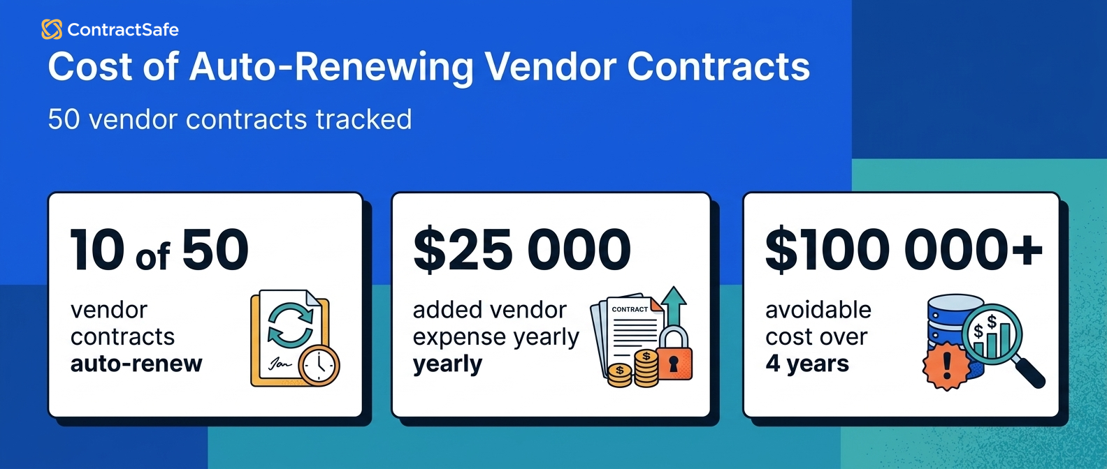 Cost of Auto-Renewing Vendor Contracts