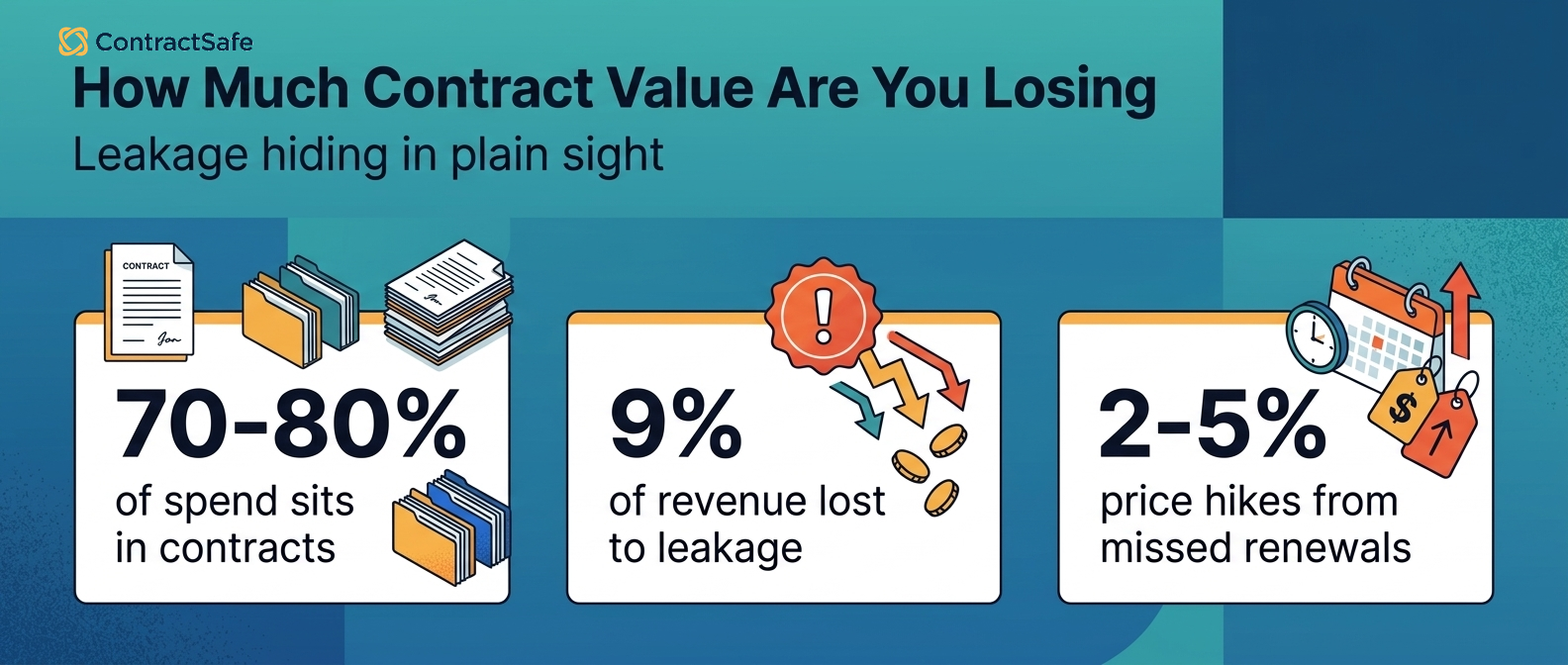 How Much Contract Value Are You Losing