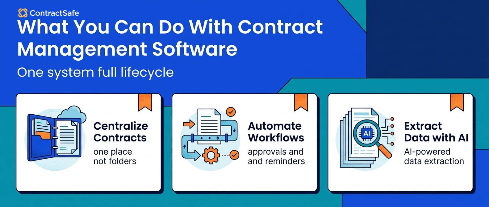 What You Can Do With Contract Management Software