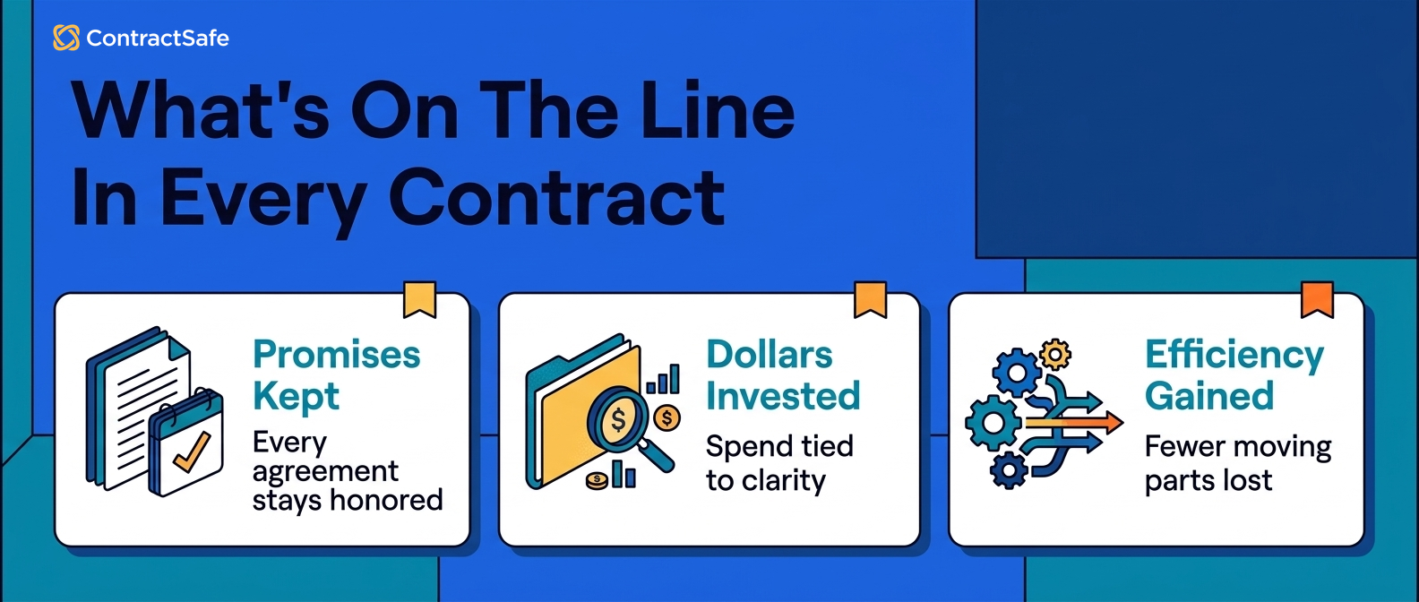 What's On The Line In Every Contract