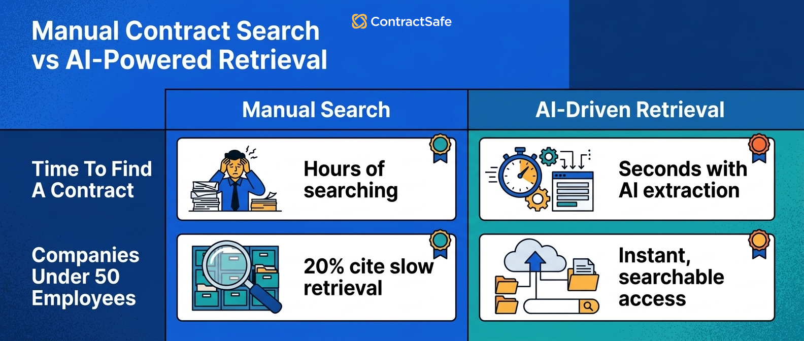 Manual Contract Search vs AI-Powered Retrieval