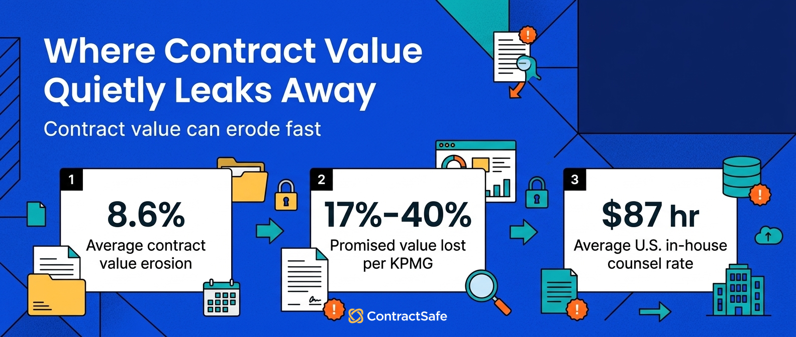 Where Contract Value Quietly Leaks Away