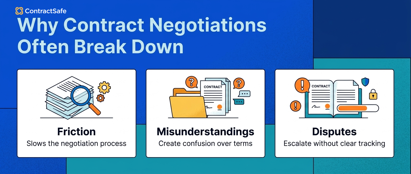 Why Contract Negotiations Often Break Down