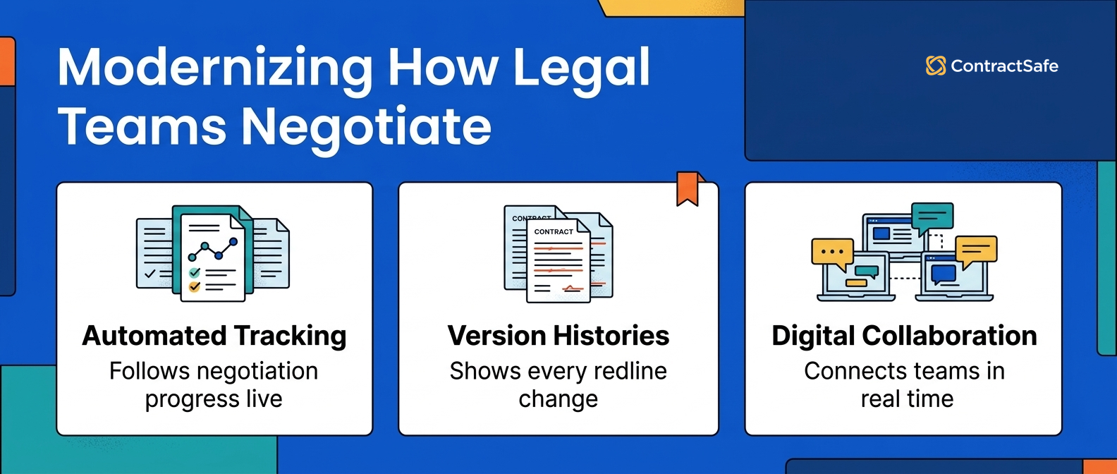 Modernizing How Legal Teams Negotiate