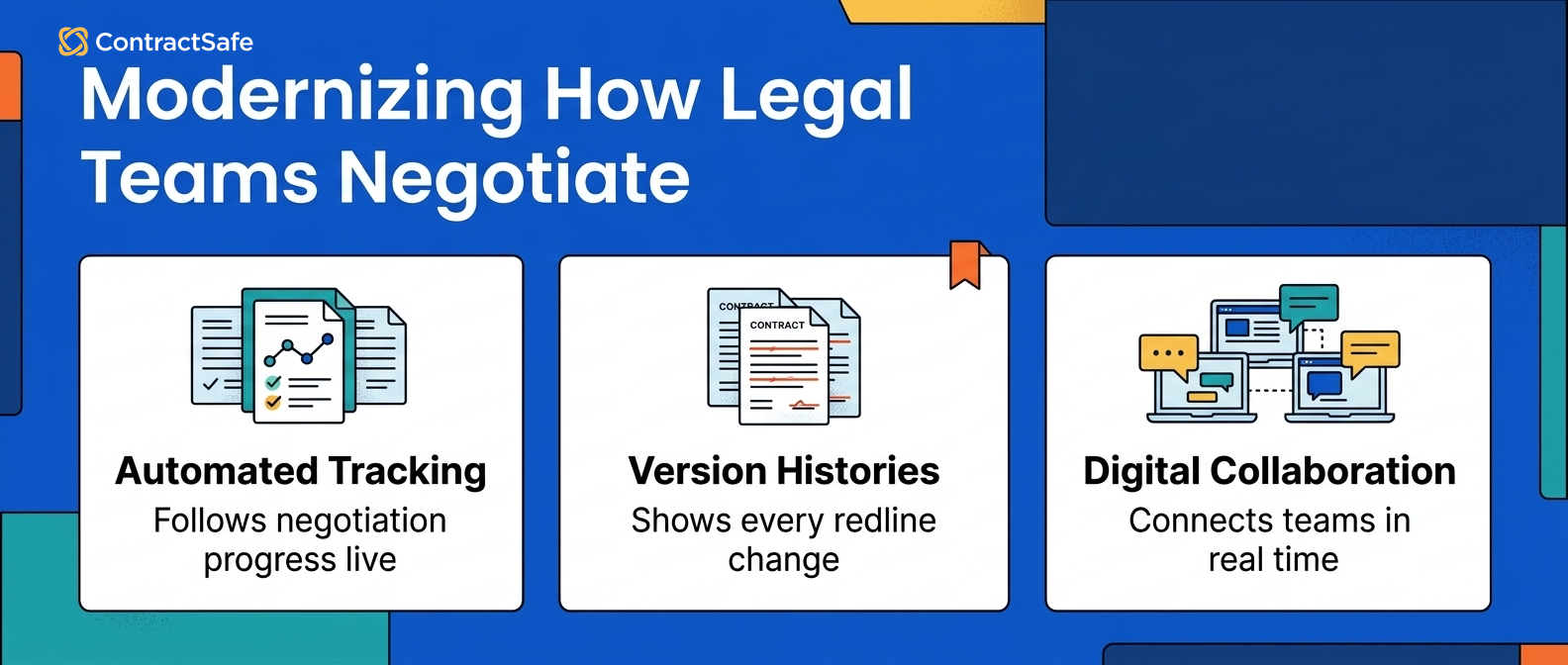 Modernizing How Legal Teams Negotiate