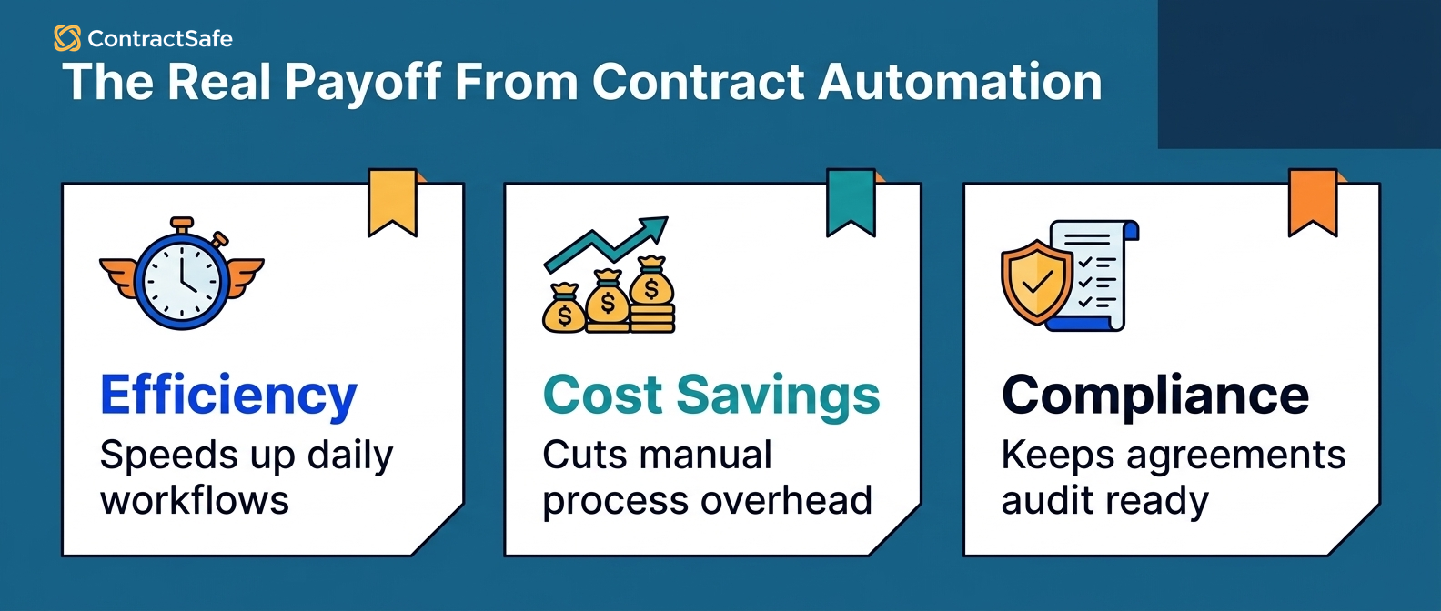 The Real Payoff From Contract Automation