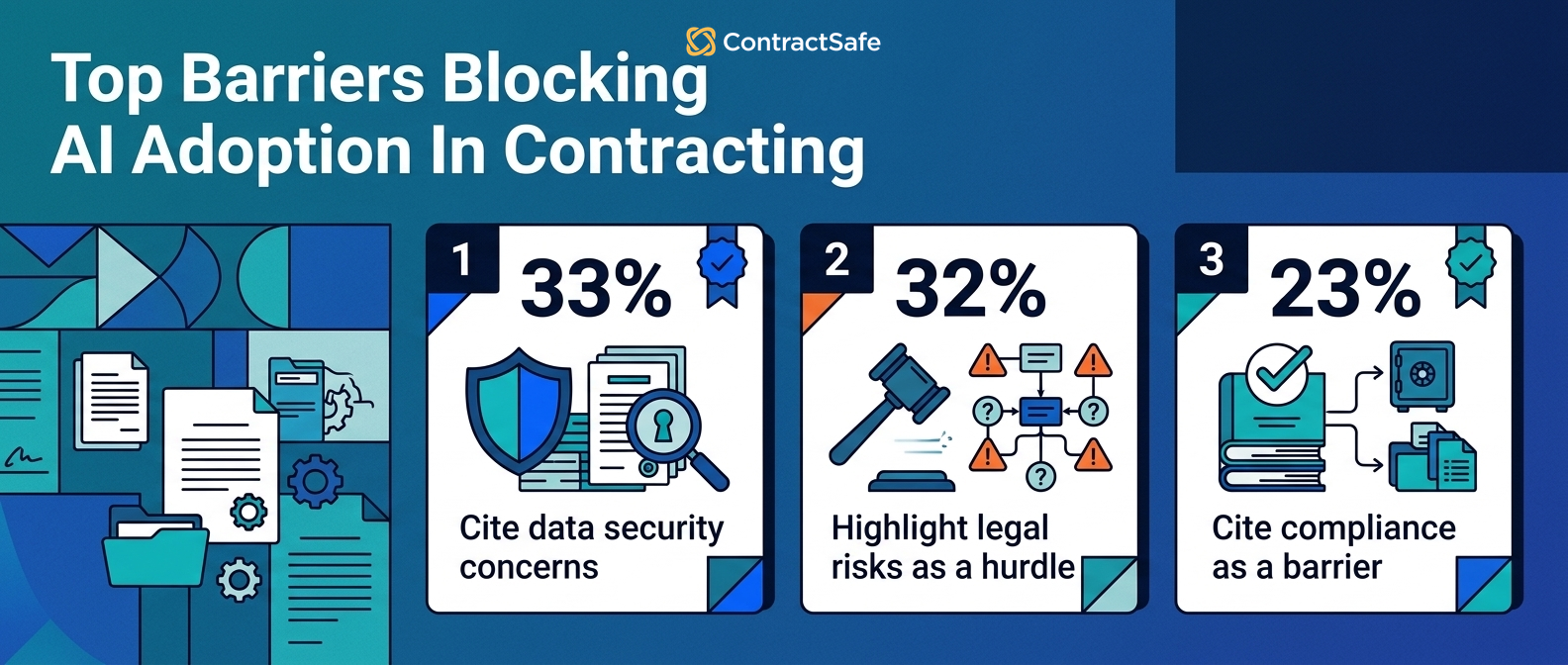Top Barriers Blocking AI Adoption In Contracting