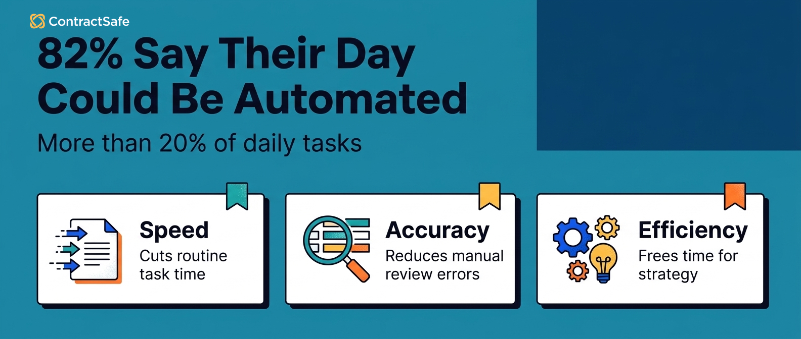 82% Say Their Day Could Be Automated