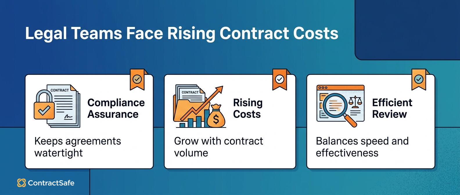 Legal Teams Face Rising Contract Costs