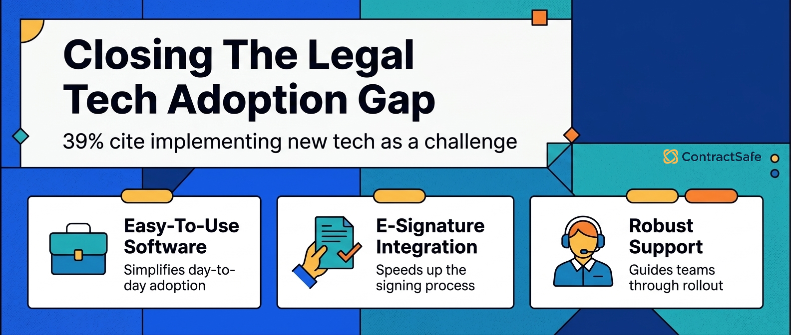 Closing The Legal Tech Adoption Gap