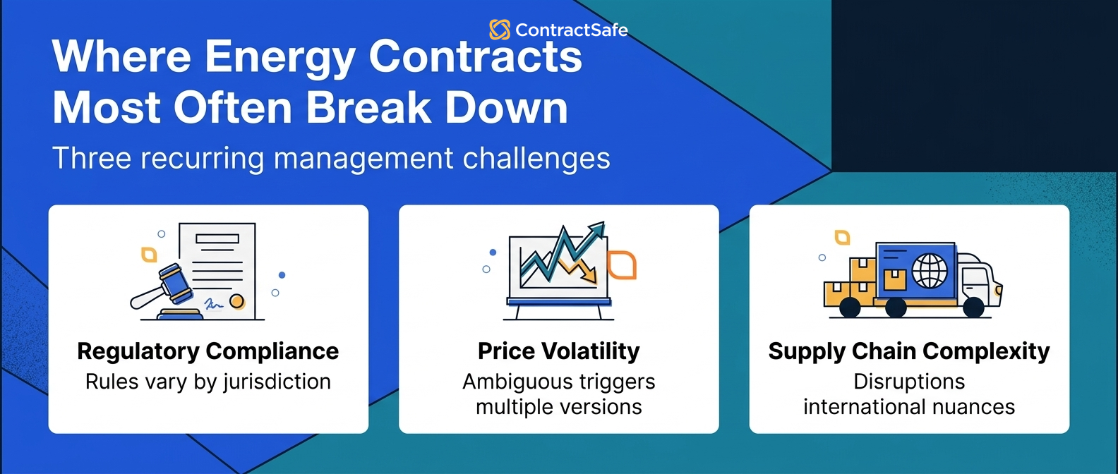 Where Energy Contracts Most Often Break Down