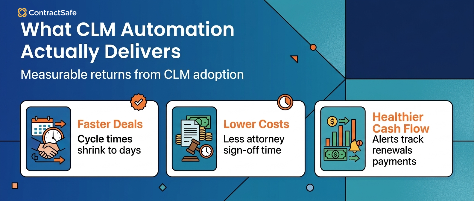 What CLM Automation Actually Delivers