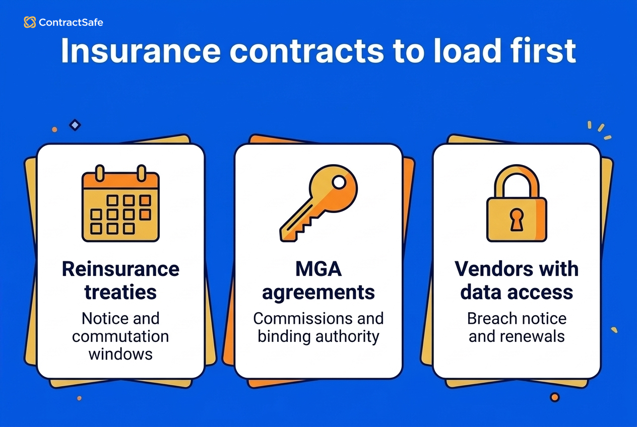 Insurance contracts to load first