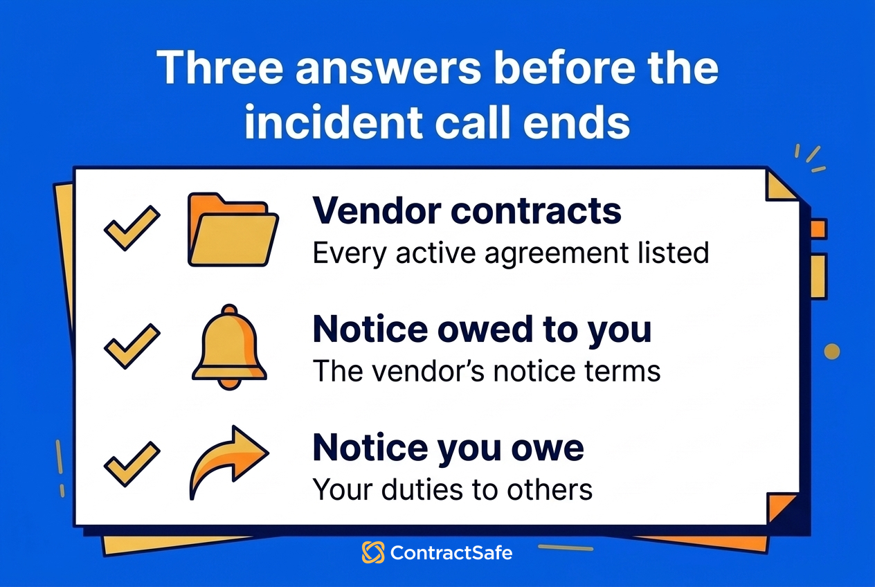 Three answers before the incident call ends