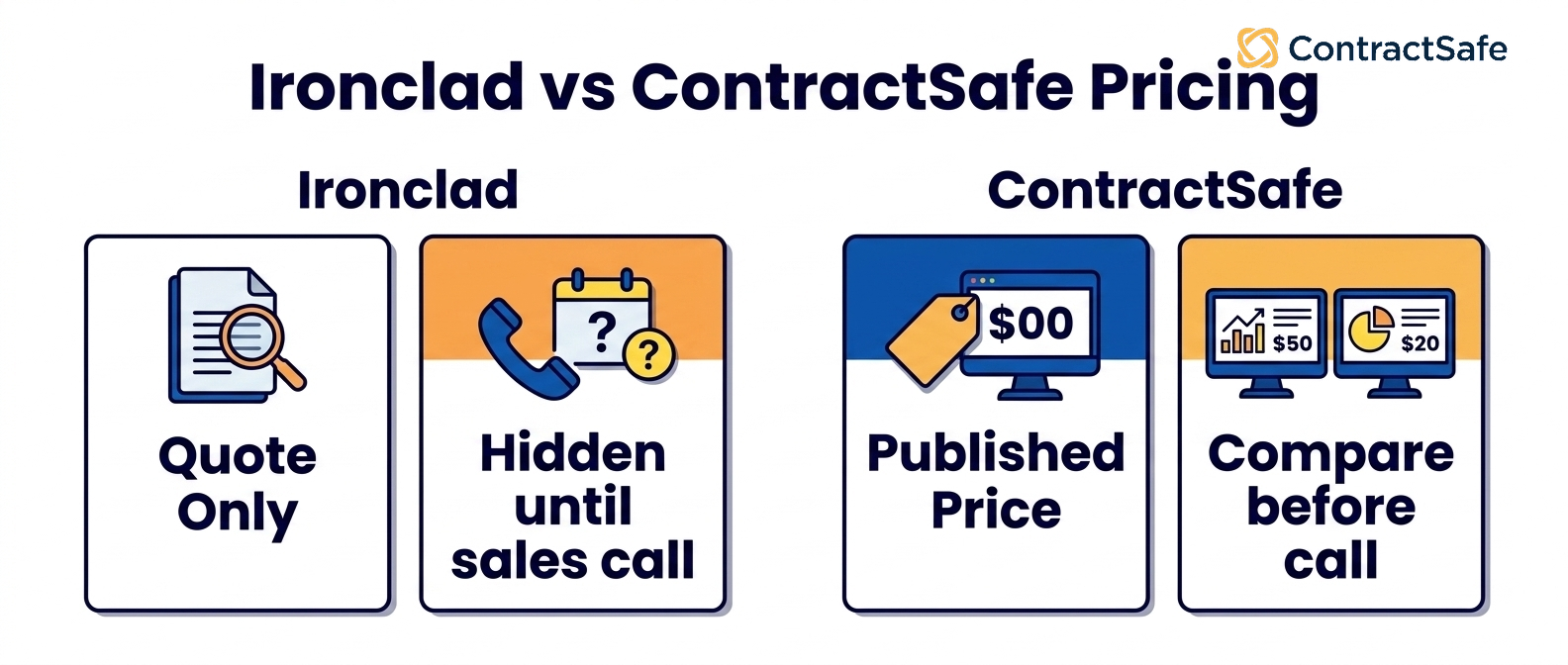 Ironclad vs ContractSafe Pricing infographic for Ironclad Pricing for Legal Teams in 2026 and What to Budget Before Buying