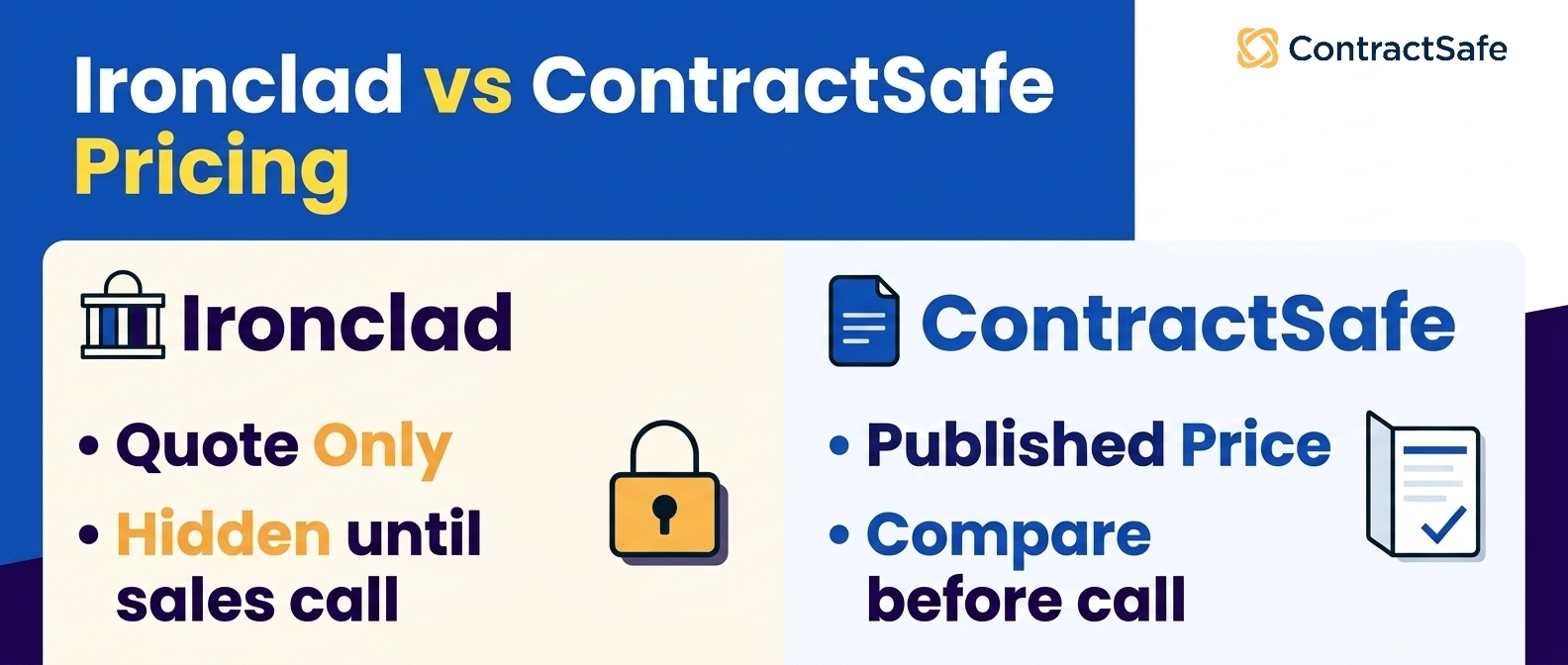 Ironclad vs ContractSafe Pricing infographic for Ironclad Pricing for Legal Teams in 2026 and What to Budget Before Buying