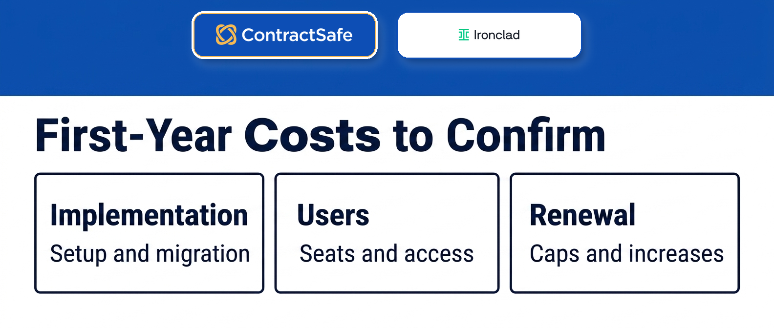 First-Year Costs to Confirm infographic for Ironclad Pricing for Legal Teams in 2026 and What to Budget Before Buying
