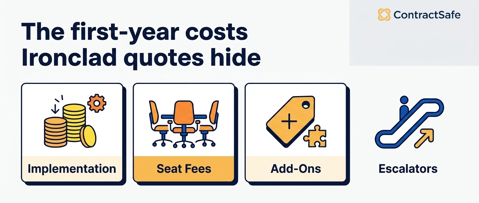 The first-year costs Ironclad quotes hide infographic for Ironclad Pricing for Legal Teams in 2026 and What to Budget Before Buying