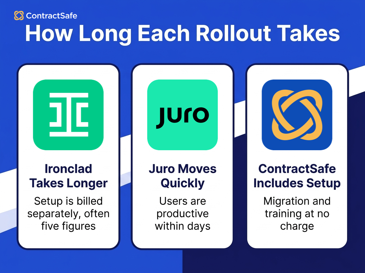 How Long Each Rollout Takes