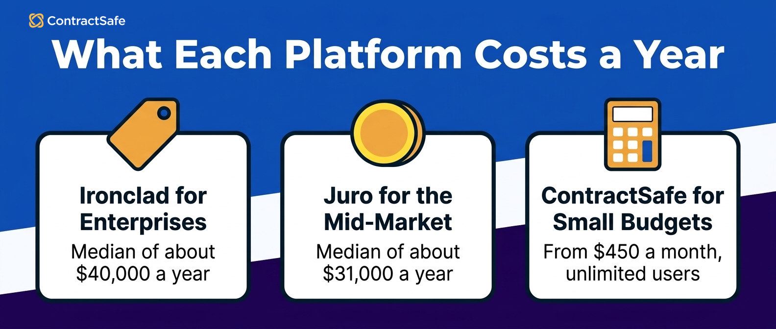 What Each Platform Costs a Year