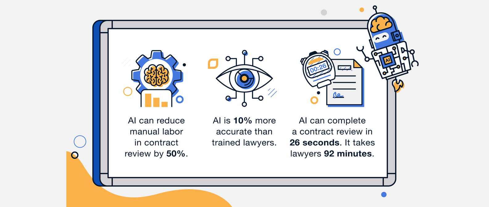 ai-contract-review-key-stats