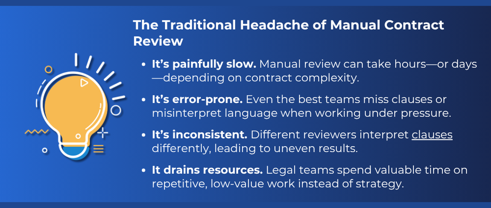 list of the headaches of manual Contract Review