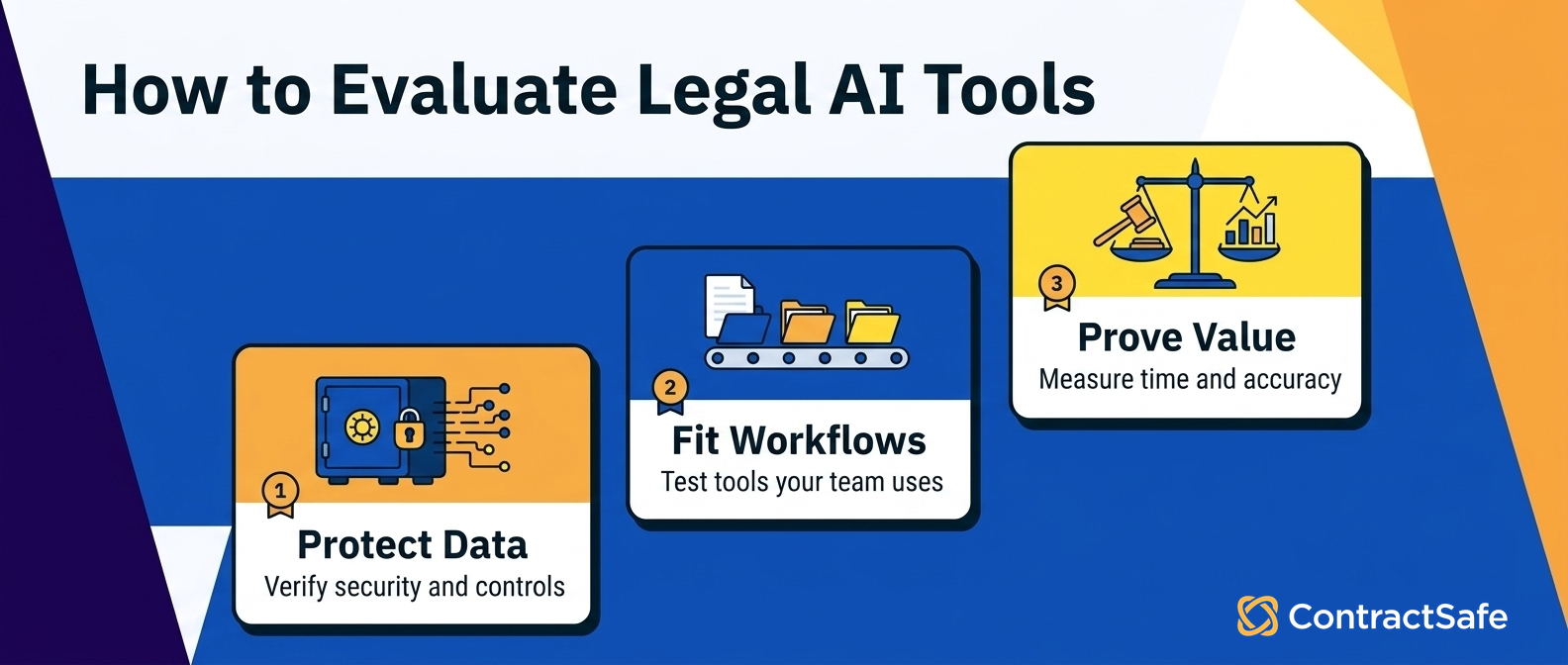 How to evaluate legal AI tools for data protection, workflow fit, and value