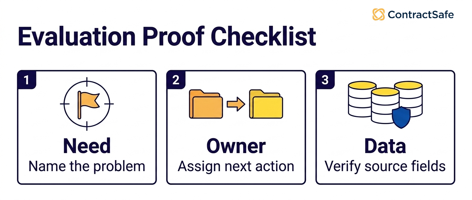 Evaluation Proof Checklist