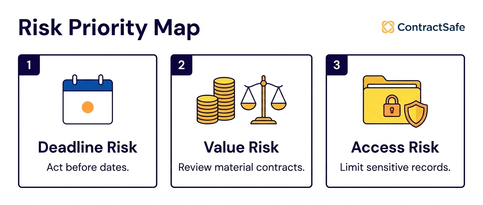 Risk Priority Map