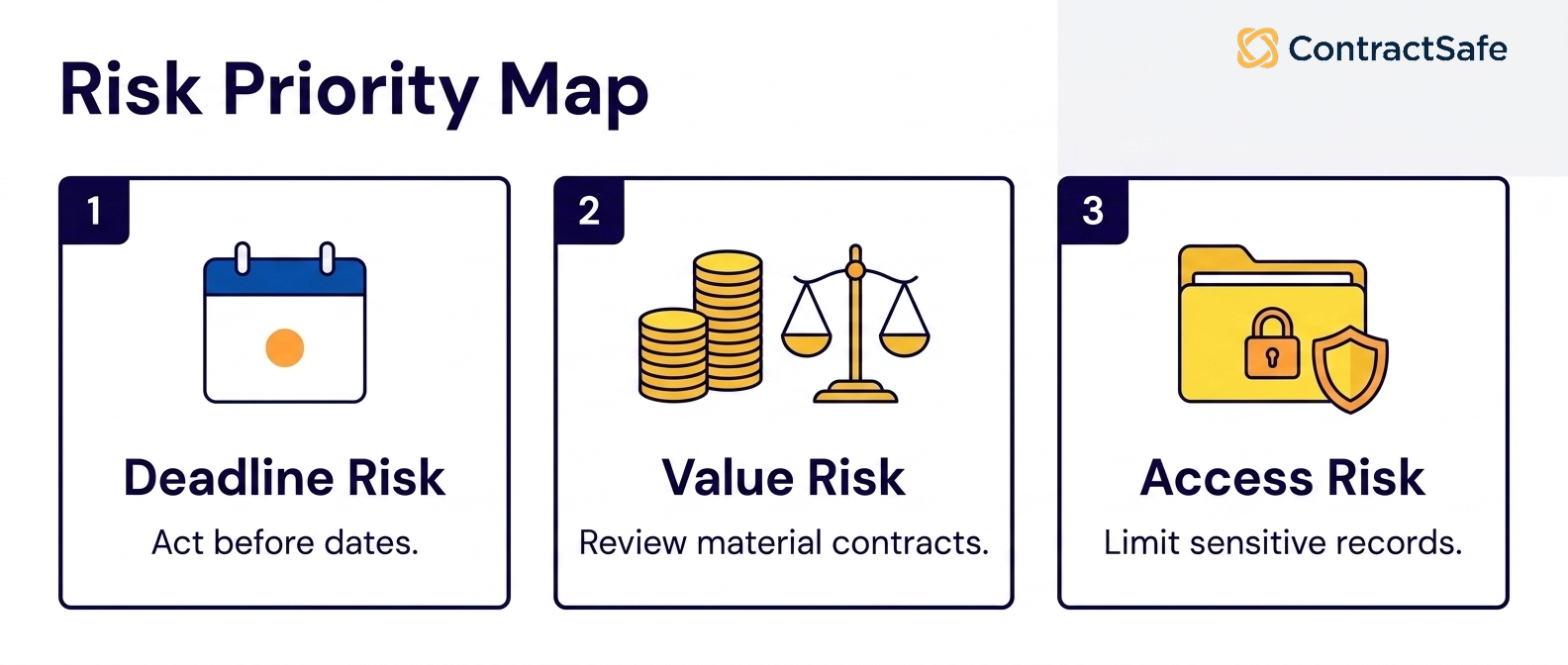 Risk Priority Map