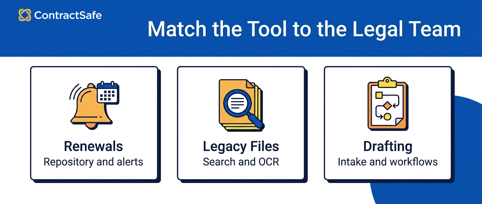 Match the Tool to the Legal Team infographic for Best Contract Management Software for Legal Teams and How to Choose a Shortlist