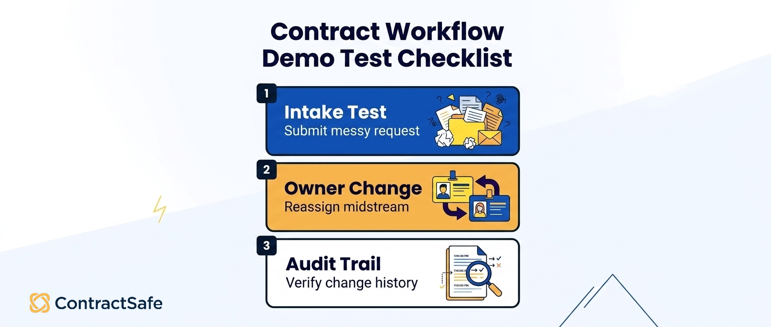 Contract Workflow Demo Test Checklist