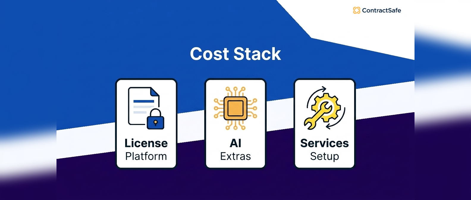 First-Year Cost Stack infographic for What LinkSquares Pricing Really Costs Across Modules, AI, and Support
