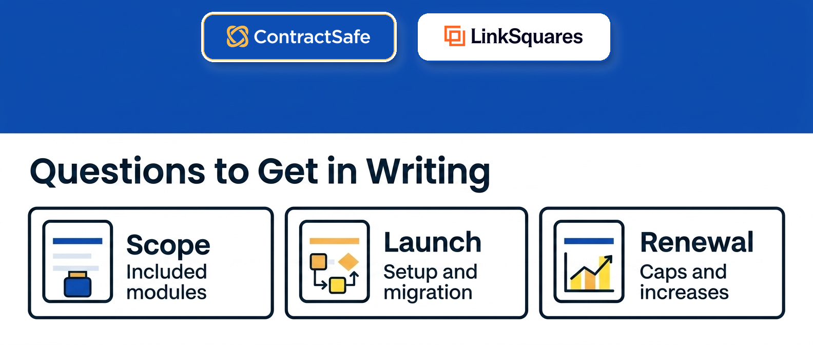 Questions to Get in Writing infographic for What LinkSquares Pricing Really Costs Across Modules, AI, and Support