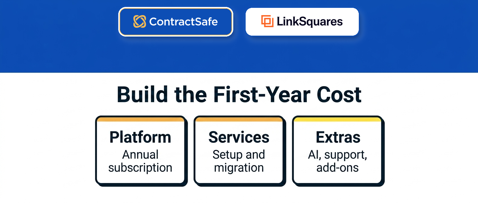 Build the First-Year Cost infographic for What LinkSquares Pricing Really Costs Across Modules, AI, and Support
