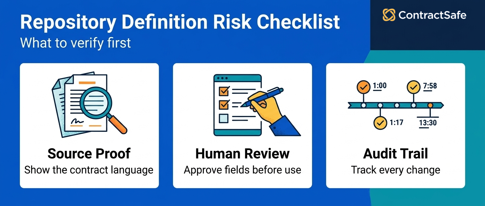 What Is a Contract Repository? 2026 Guide