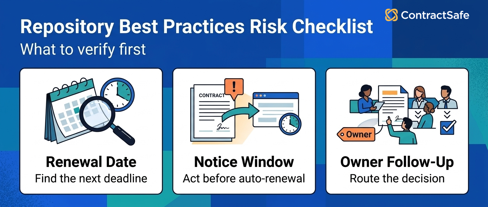 Repository best practices risk checklist for renewal date, notice window, and owner follow-up