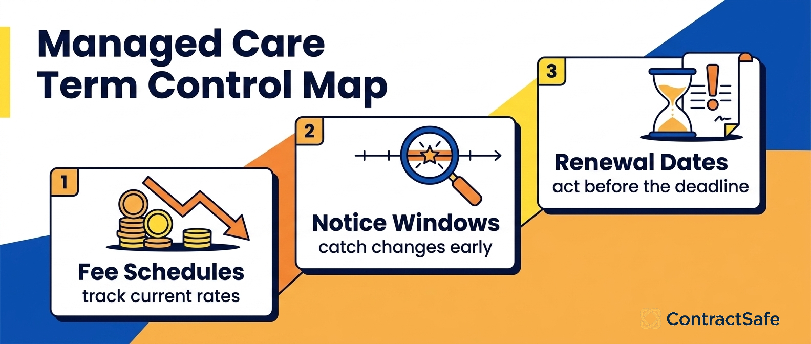Managed Care Term Control Map