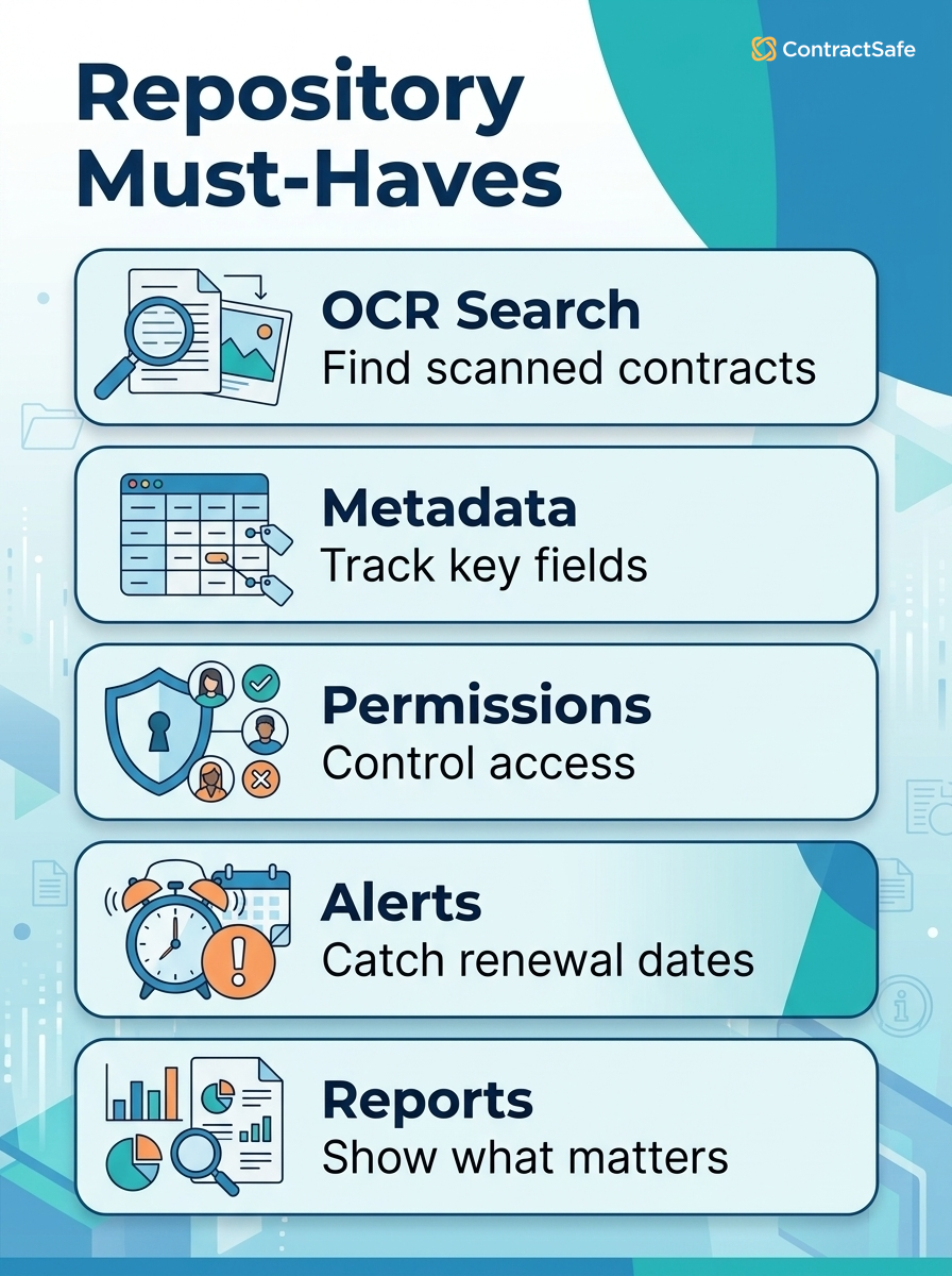 Contract repository must-have features for search, metadata, permissions, alerts, and reporting