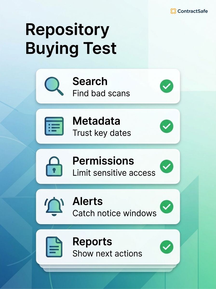 Contract repository software buying test for search, metadata, permissions, alerts, and reports
