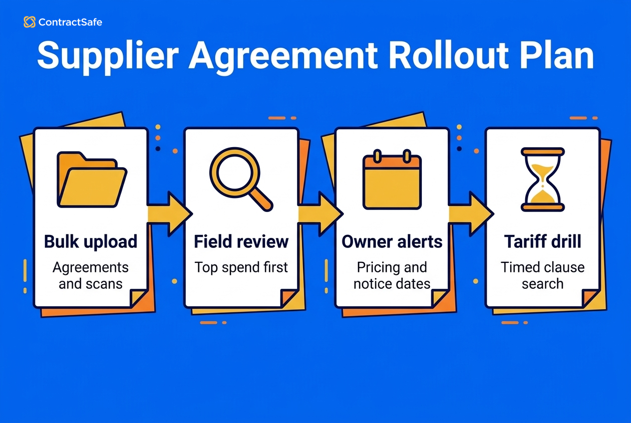 Supplier Agreement Rollout Plan