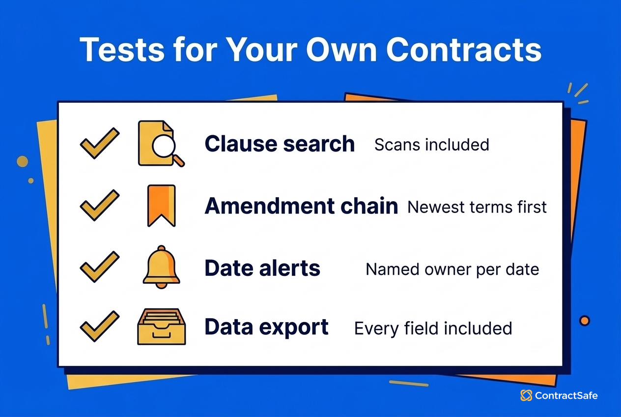 Tests for Your Own Contracts
