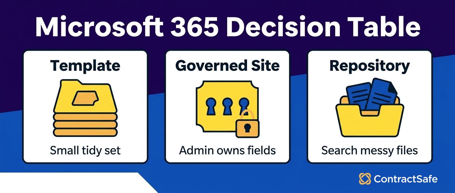 Microsoft 365 Decision Table